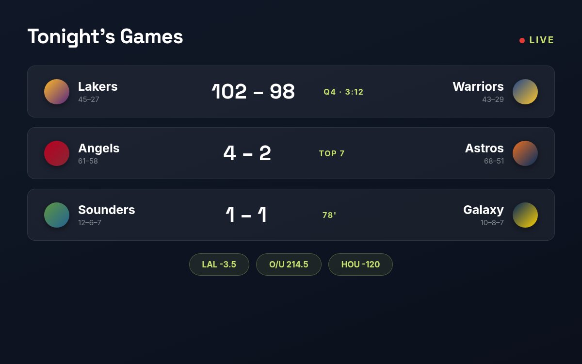 Thursti live sports scores, game status and betting odds displayed on a bar TV screen